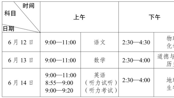 小卡谈10助：我很早进入了攻击状态 吸引了对手的包夹